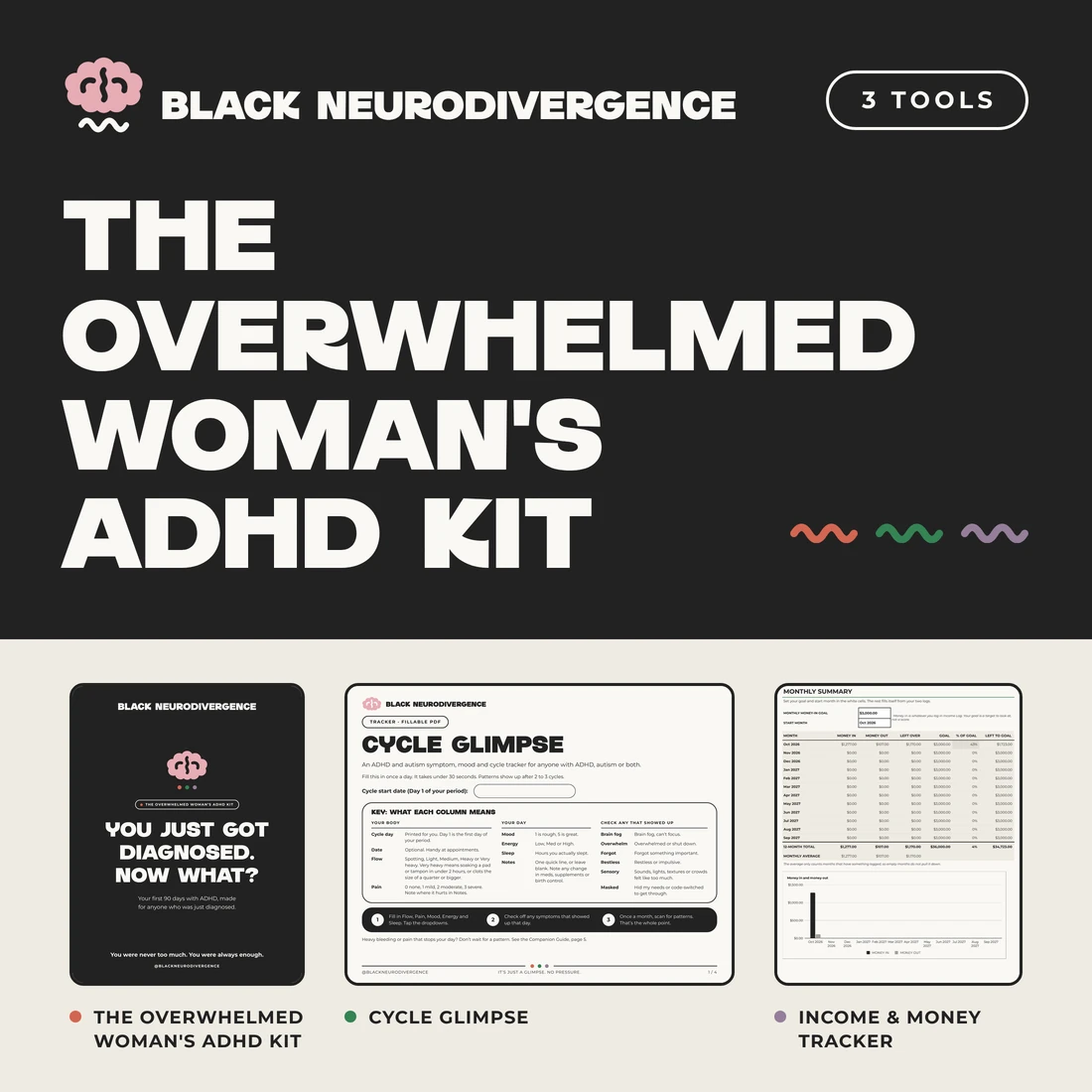 The Overwhelmed Woman’s ADHD Kit by Black Neurodivergence, with the guide cover, the Cycle Glimpse tracker and the Income & Money Tracker shown together.